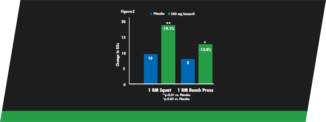 Graph: Change in KGs